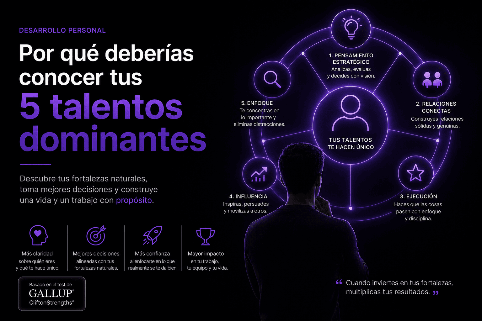 Por qué deberías conocer tus 5 talentos dominantes - Strenght Finder - Gallup